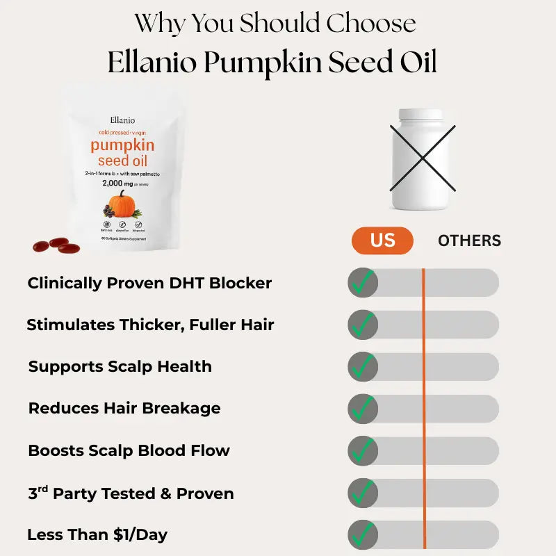 Ellanio PSO Hair Naturals